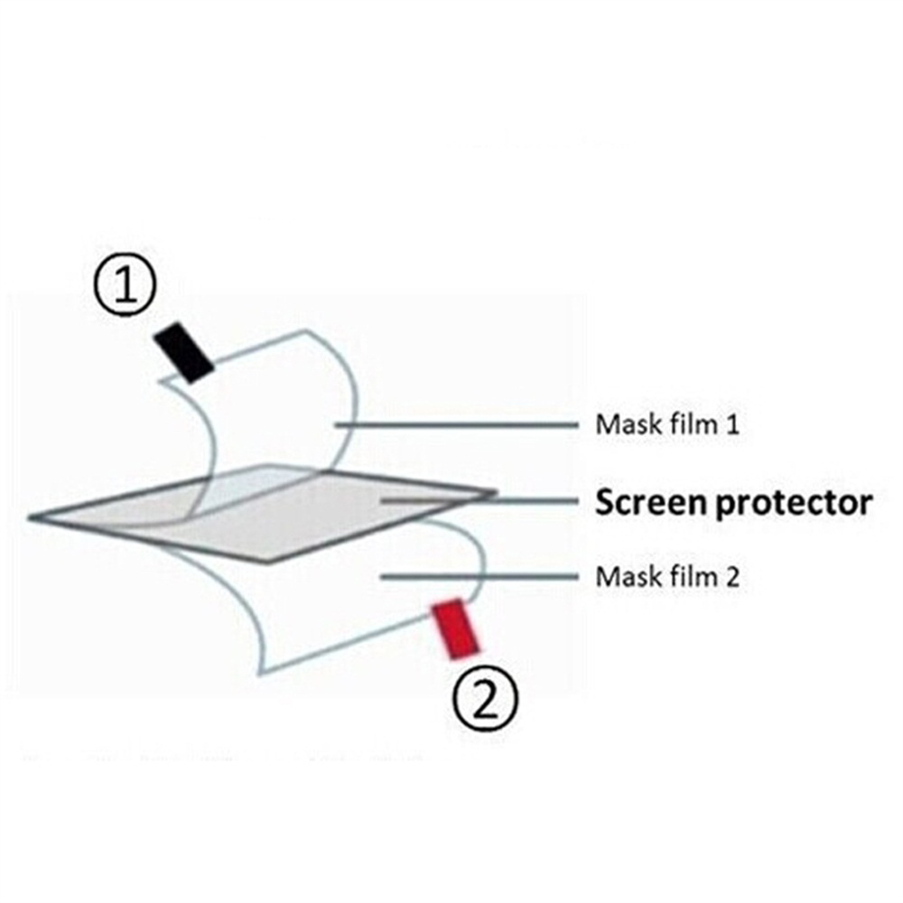 3pcs TPU Soft Film Screen Prot - Retro Handheld Game Console R36S recension och pris